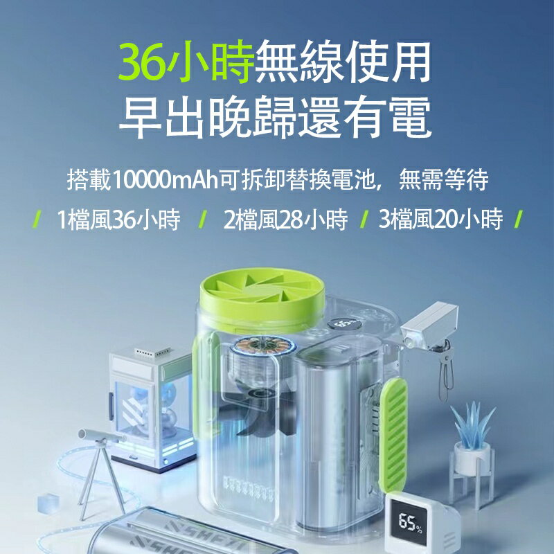 快樂購購❄送片 戶外腰間風扇 特斯拉同款電芯腰掛風扇 腰間風扇 可換隨身風扇 夾式電風扇 超久續航 迷你風扇 掛脖風扇
