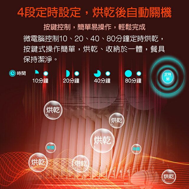 大家源 TCY-539001 三層紫外線 88L烘碗機 7