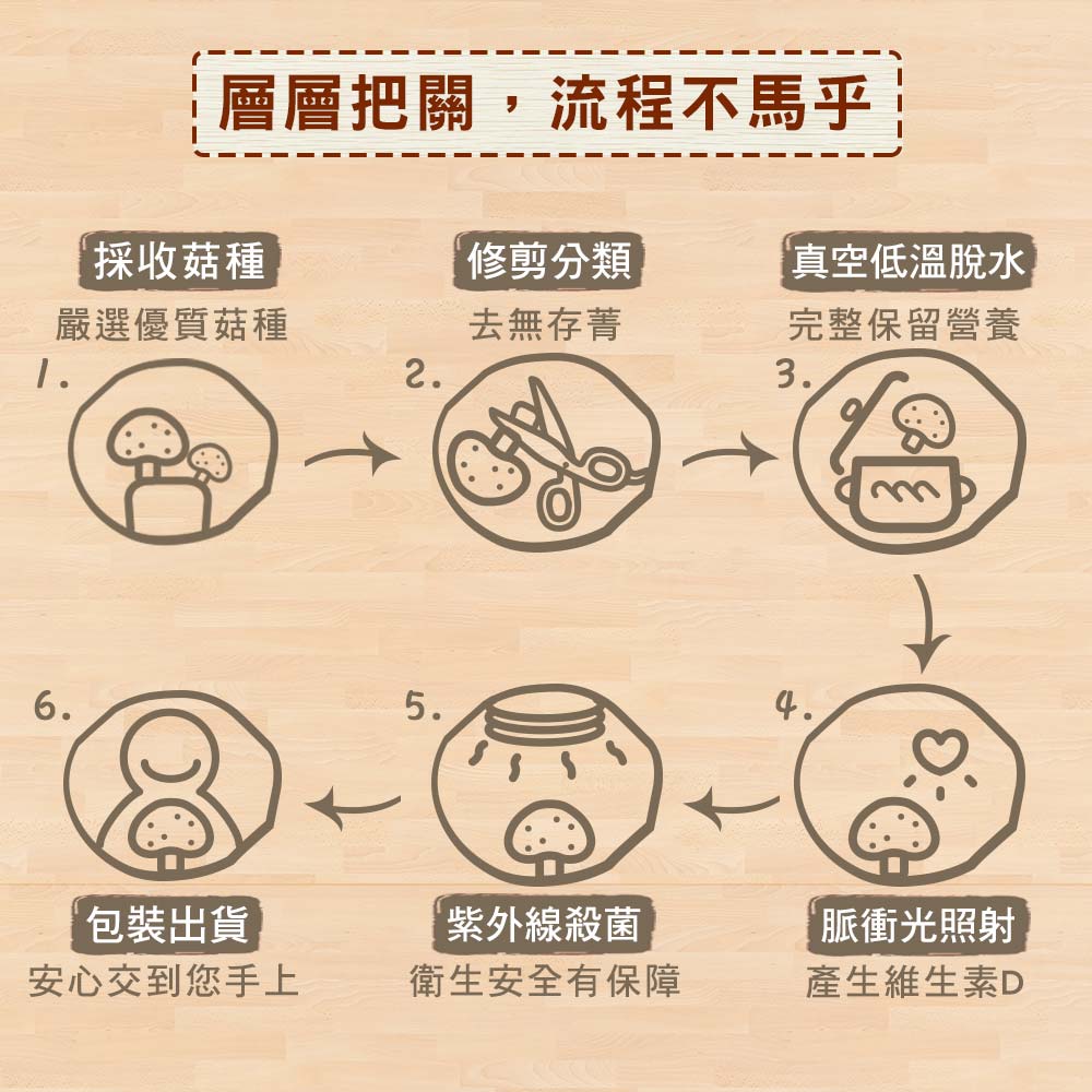 【愛D菇】大包杏鮑菇脆餅(全素) 6