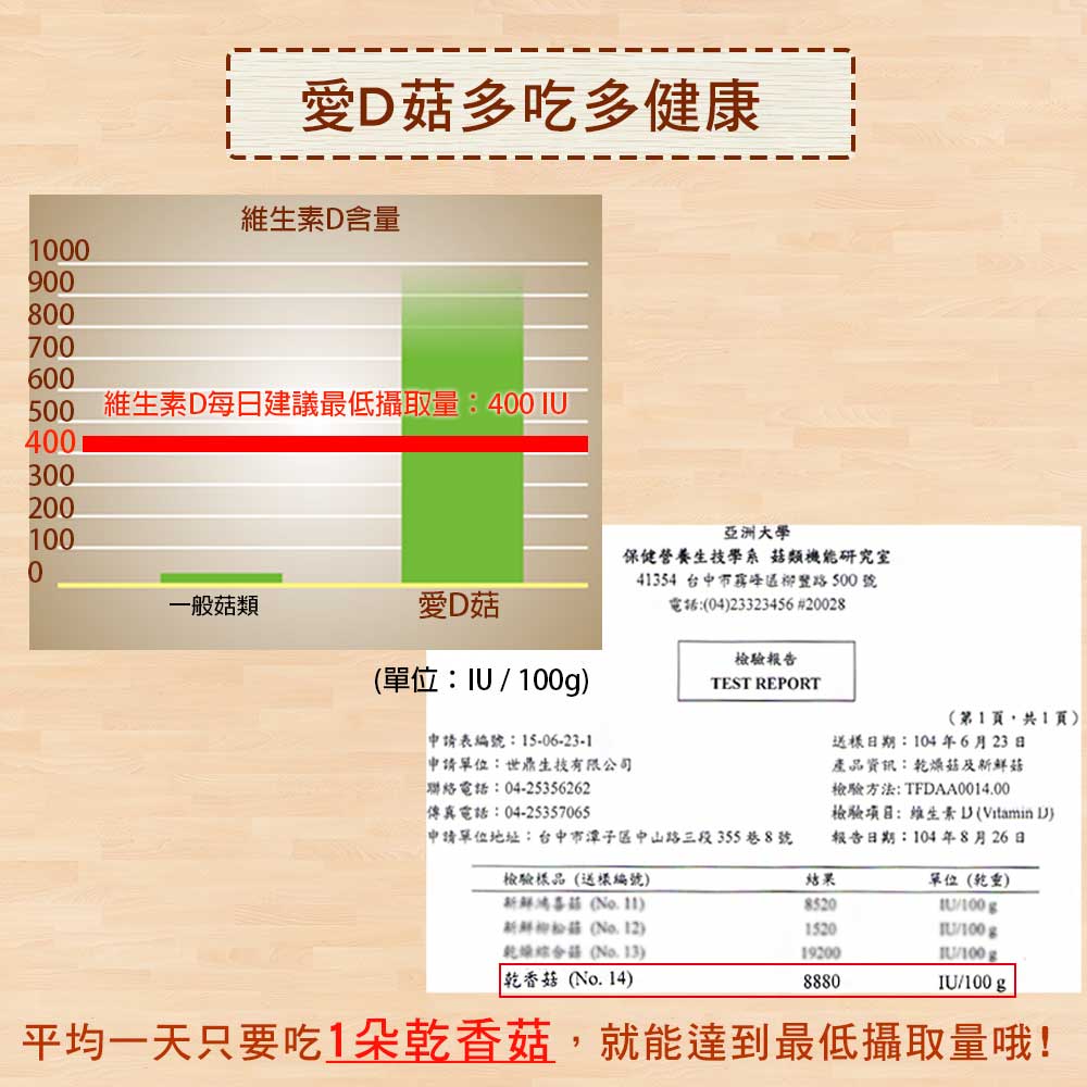 【愛D菇】經濟小包-乾香菇(大菇) 7