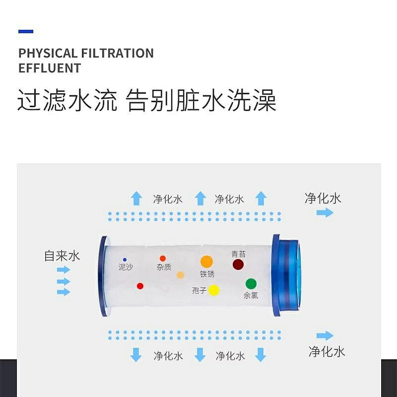 淨水器濾心 增花灑過濾器替換PP棉專用濾心淋浴噴頭除氯美膚凈水去雜質過濾心