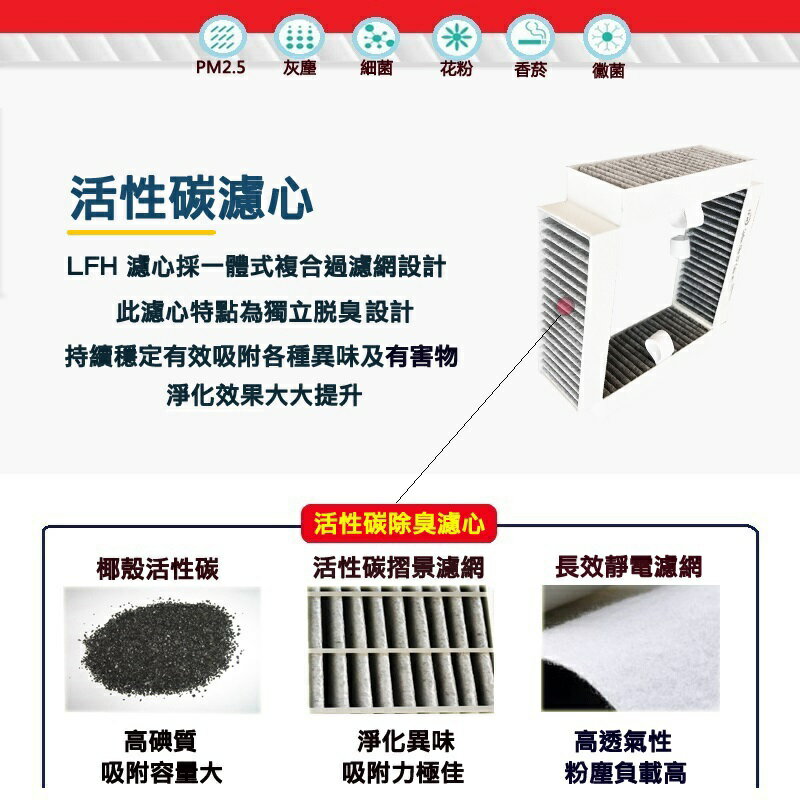 [LFH]【HEPA活性碳濾心】 適用 Cabin P2i車用空氣清淨機 微粒+活性碳濾網(旗艦版 適用)-現貨【全店8折 現貨 免運】 2