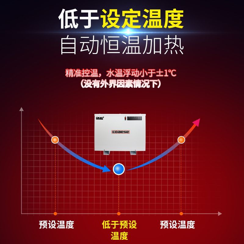 【最低價 公司貨】游泳池加熱設備浴池泡池溫泉嬰兒池魚池水循環電加熱機恒溫加熱器 4