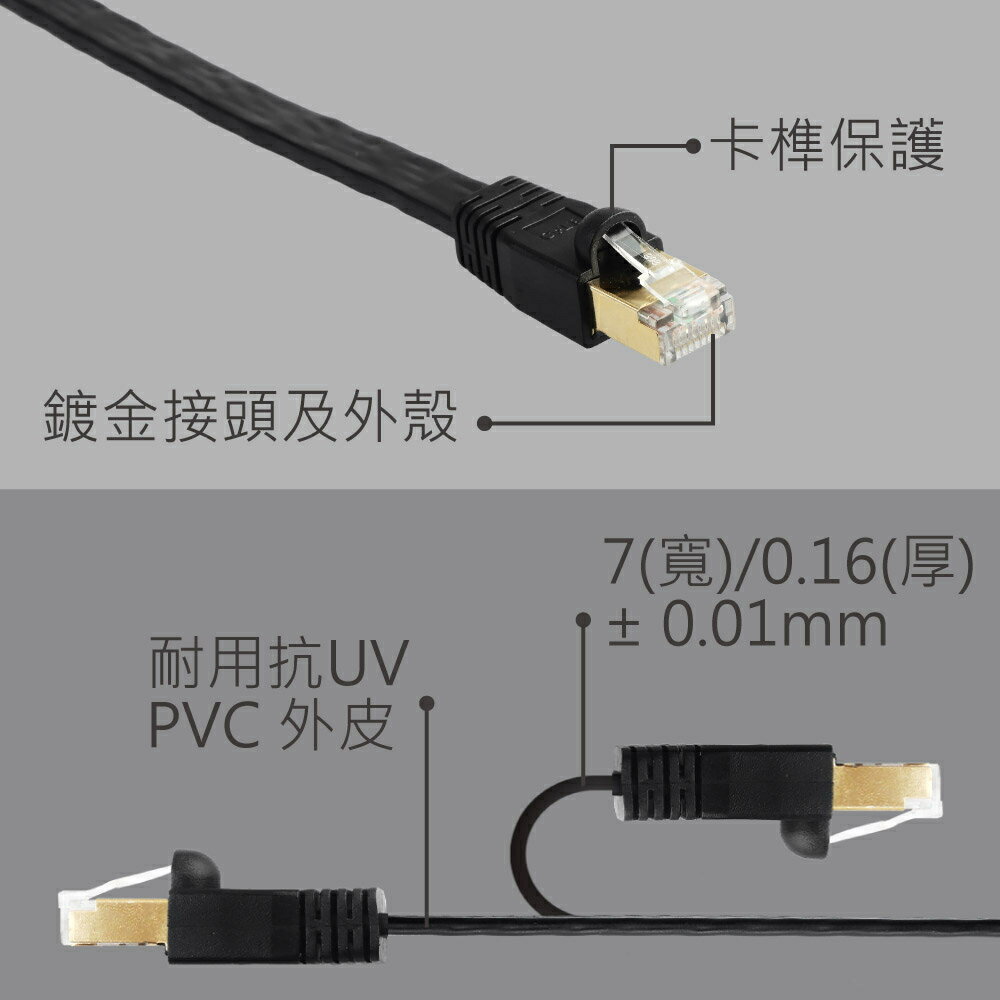【含稅公司貨】EDIMAX訊舟 CAT8 40GbE RJ45專業極高速扁平網路線 3M 5M 10M 15M 20M 3