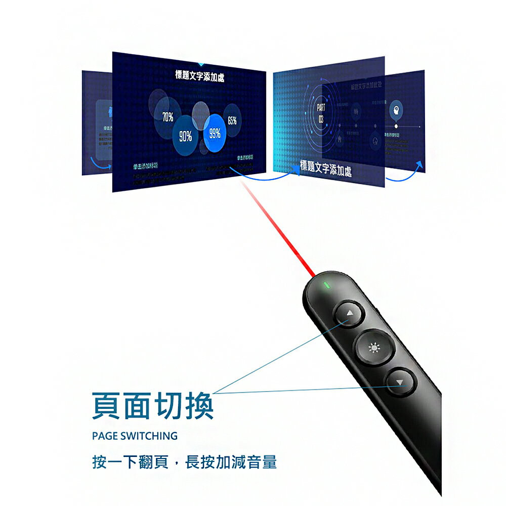 PHILIPS 飛利浦 SPT9404 無線簡報筆 簡報筆 PPT翻頁筆 報告 簡報 雷射光筆 報告筆 隨插即用 2