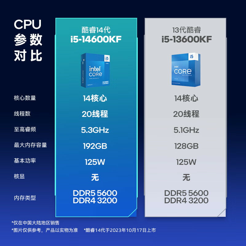 酷睿14代 i5 14600KF i7 14700KF/K i9 14900KF/K散片盒裝全新CPU