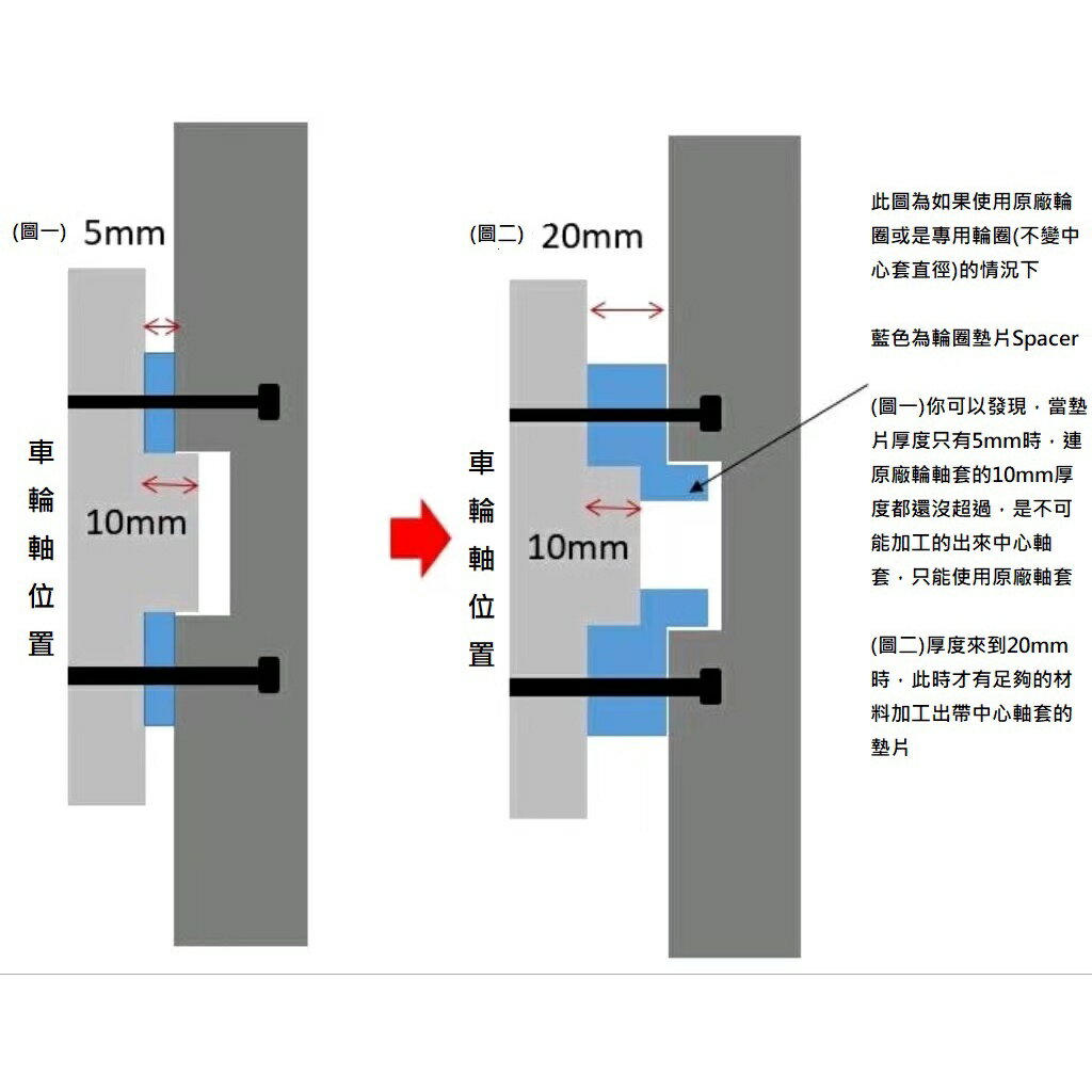 5孔112 5x112 5mm 輪圈 offset 中心套墊片 57.1轉66.5 VW SKODA 奧迪 賓士用 1