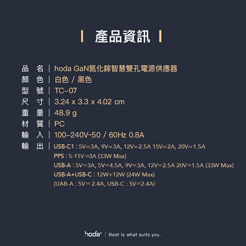 hoda PD 33W GaN氮化鎵 智慧雙孔 極速智能充電器 快速充電器 快充頭 轉接頭 充電轉接器 充電頭 充電器 7
