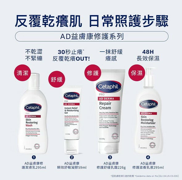 【新包裝】Cetaphil 舒特膚 AD系列 益膚康 修護舒敏乳霜/修護滋養乳液295ml/修護潔膚乳295ml 1