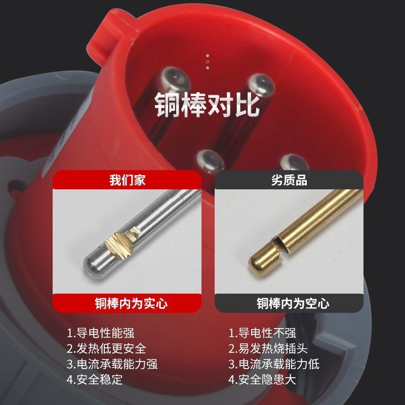 【台灣公司 超低價】IP67新型工業 防水插頭插座 連接器3芯4 5芯63A/125A三相四線防塵 3