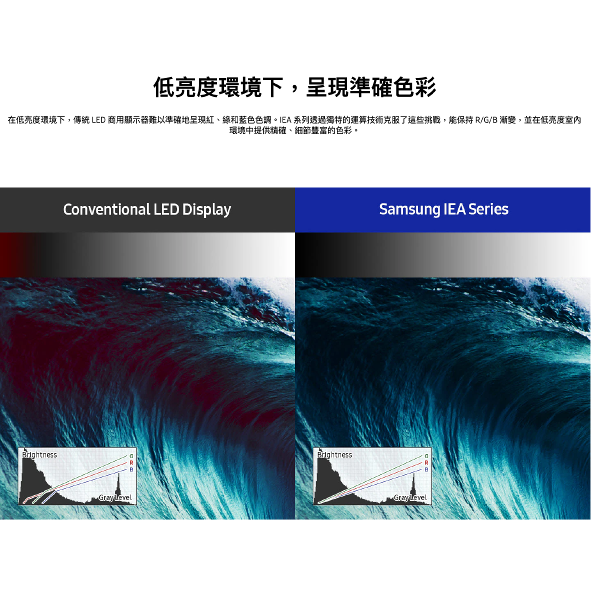 SAMSUNG IE025A / IE025A-F 支援多種安裝 LED HDR 室內 商用顯示器 | 金曲音響 | 金曲音響直營店 | 樂天 ...