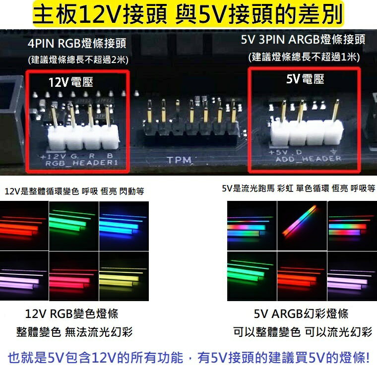 現貨 ARGB硬燈條 無顆粒感 三面發光燈條 主板同步燈條 RGB柔光燈條 RGB硬燈條 磁吸式電腦燈條 燈管 | BECOOL比酷 | 樂天 ...