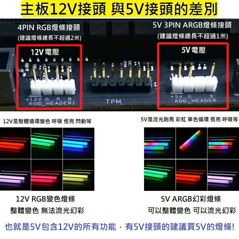 現貨 ARGB硬燈條 無顆粒感 三面發光燈條 主板同步燈條 RGB柔光燈條 RGB硬燈條 磁吸式電腦燈條 燈管 | BECOOL比酷 | 樂天 ...