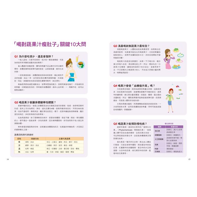 7天瘦小腹高酵蔬果汁 4