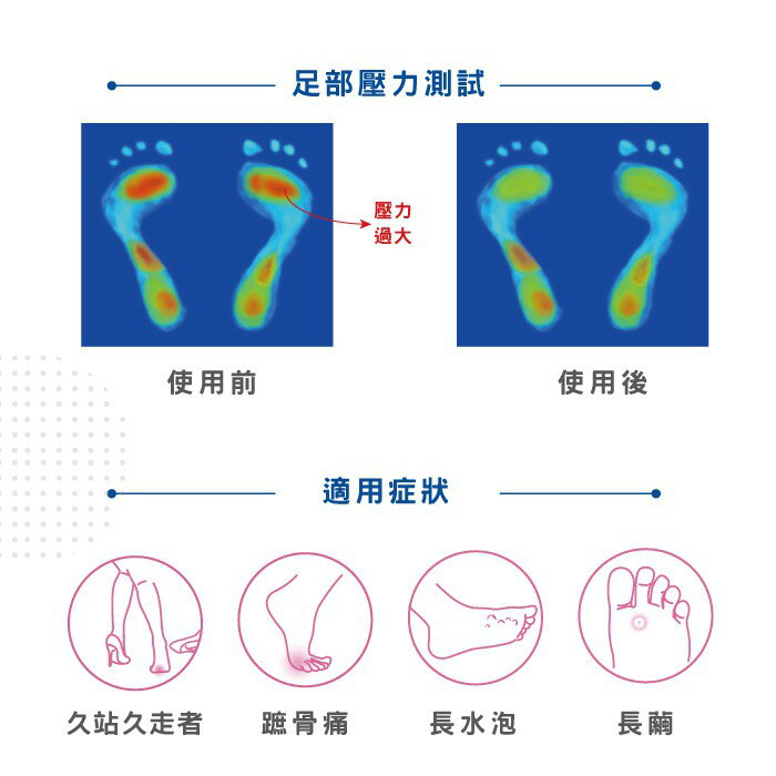 凝膠前掌減壓舒緩墊(厚片加強型)-1雙 【GelSmart吉斯邁】MG-GBC140F 3
