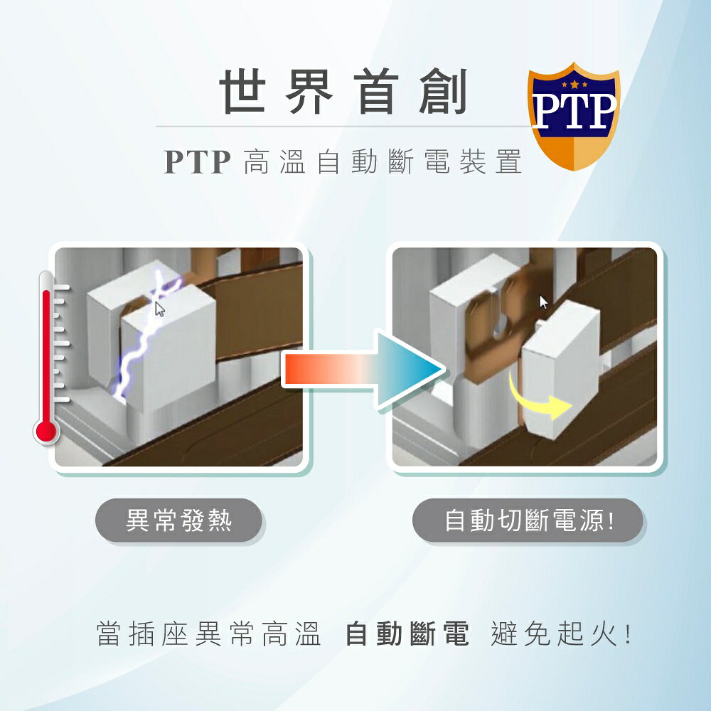 【KINYO】2P三插4USB分接器 (GIU) 2