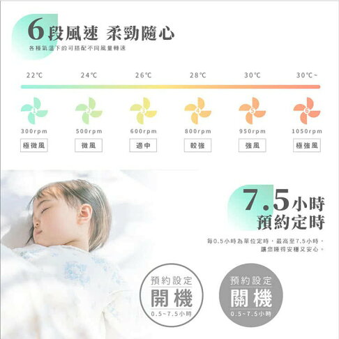 HERAN 禾聯 日本馬達14吋觸控 定時變頻7葉片 DC扇 靜音節能 電風扇 遙控器 2