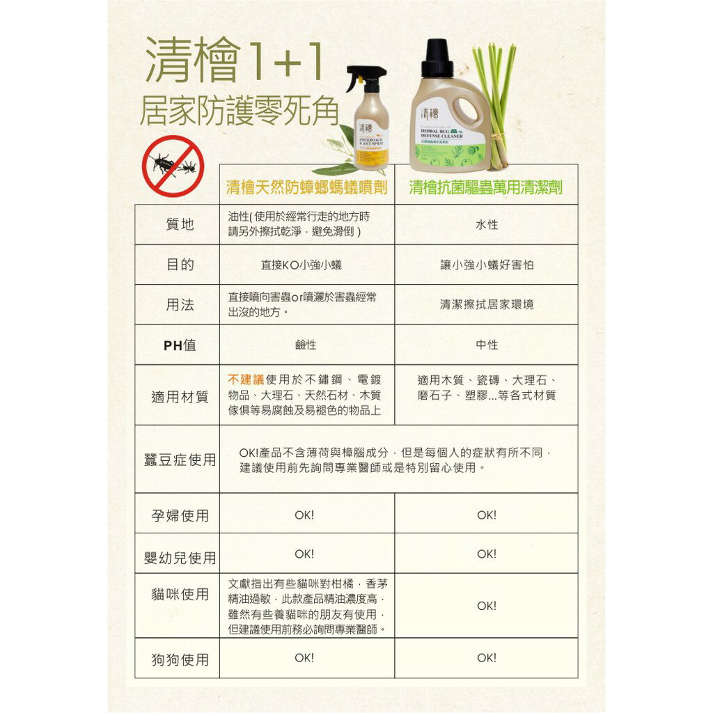 《 Chara 微百貨 》 限時特賣 清檜 天然 驅蟲 防蟑 蟑螂 螞蟻 噴劑 萬用 清潔劑 活氧泡泡 水垢 團購 批發 7