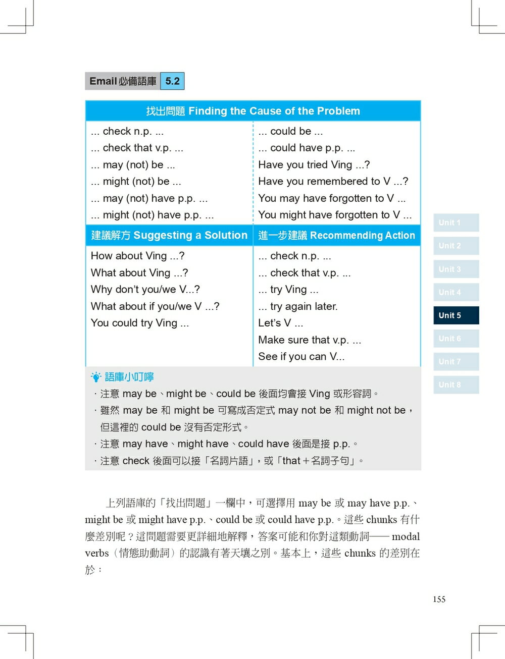 商務英文 Email 速成語庫書【AI增修版】（句型範例補充包線上下載） 8