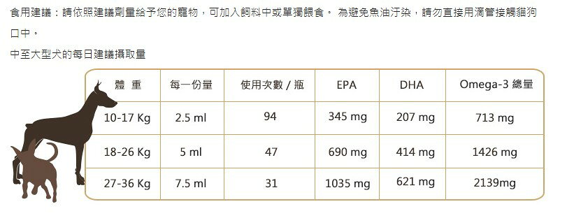 藥局現貨_北歐天然Nordic naturals 寵物魚油(適合中型至大型犬) 237毫升/瓶 1