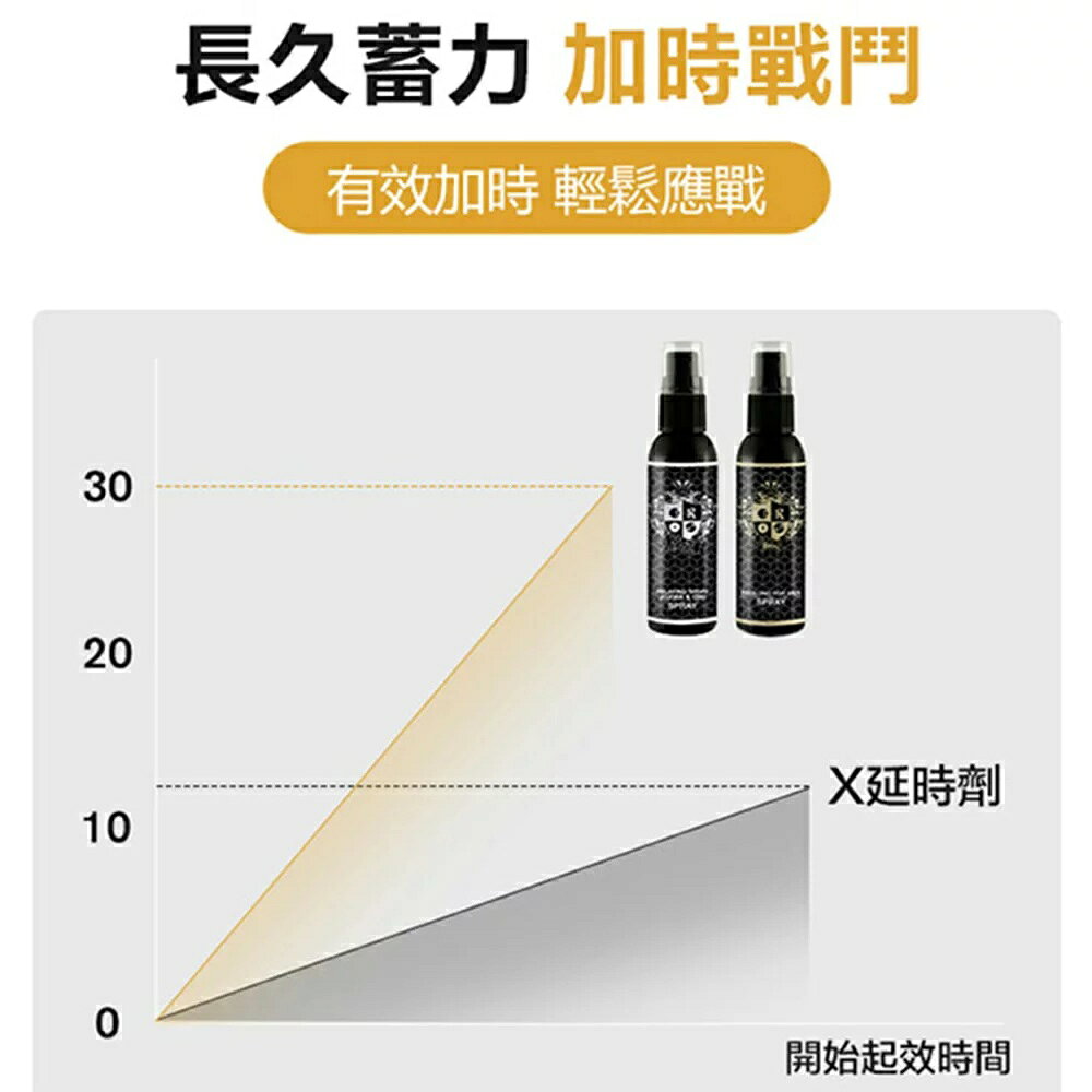 超值★ Eros Action 男士長效活力噴霧 50ml 老二保養 4