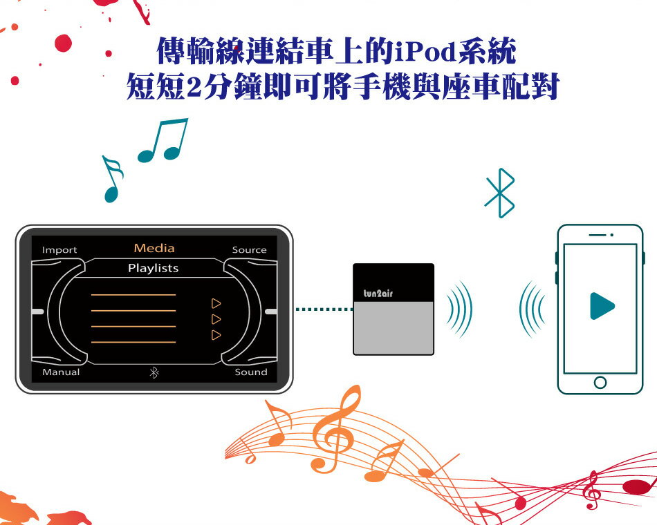 Tune2air Ipod 車用藍牙音樂傳輸裝置 台灣原廠出貨 Viseeo 樂天市場rakuten