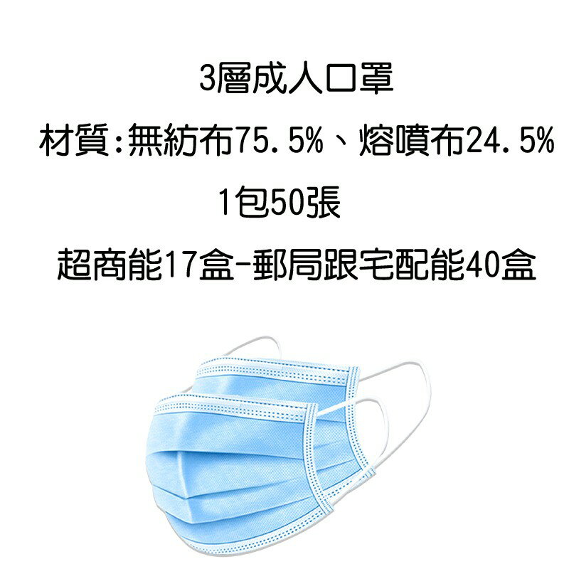 50入3層不織布防塵口罩【緣屋百貨】天天出貨 一次性口罩 口罩 拋棄式口罩 進口口罩 熔噴布口罩 成人口罩 防塵 1