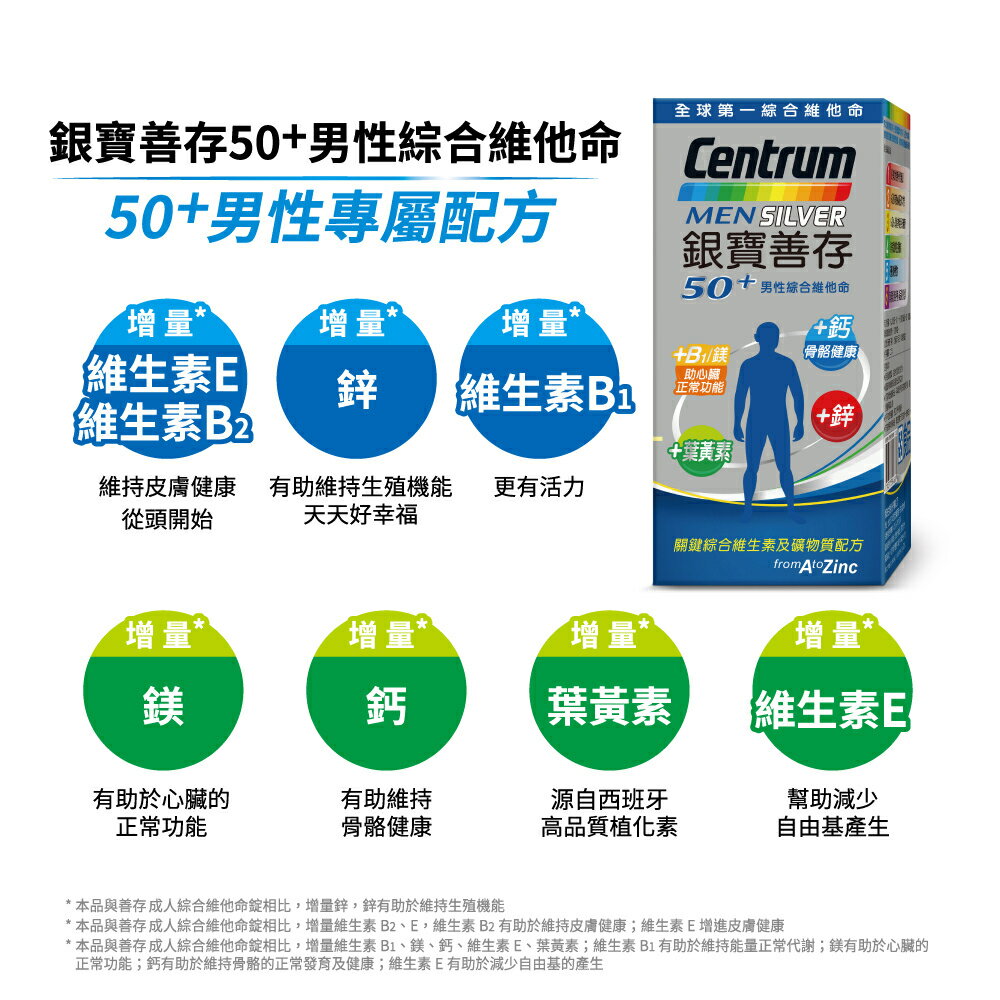 ＵＴＯ｜銀寶善存50+男性綜合維他命 台灣公司貨/開立發票 3