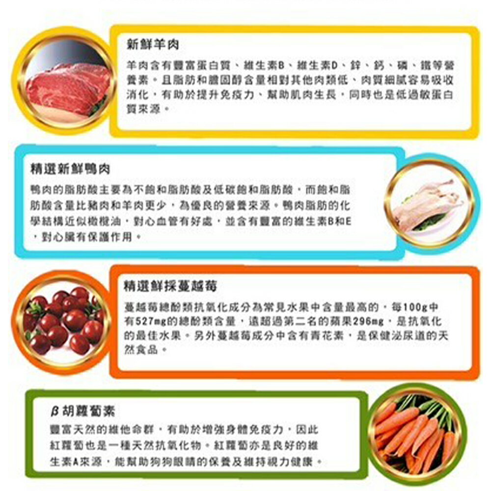 【Pets Corner沛克樂】頂級天然犬糧/保護皮膚低敏餐（羊肉） 1.5kg/ 7kg /15kg 全齡犬飼料 2