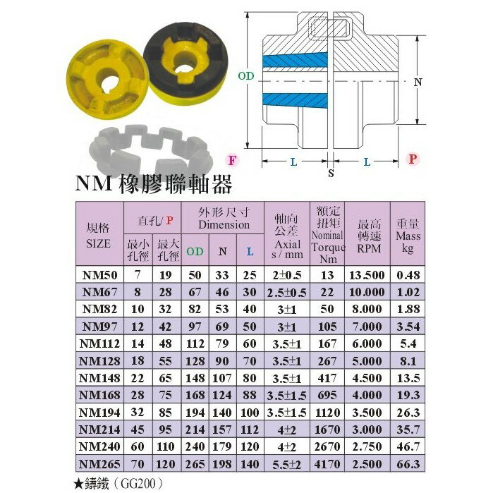 NM聯軸器組 NM67 4
