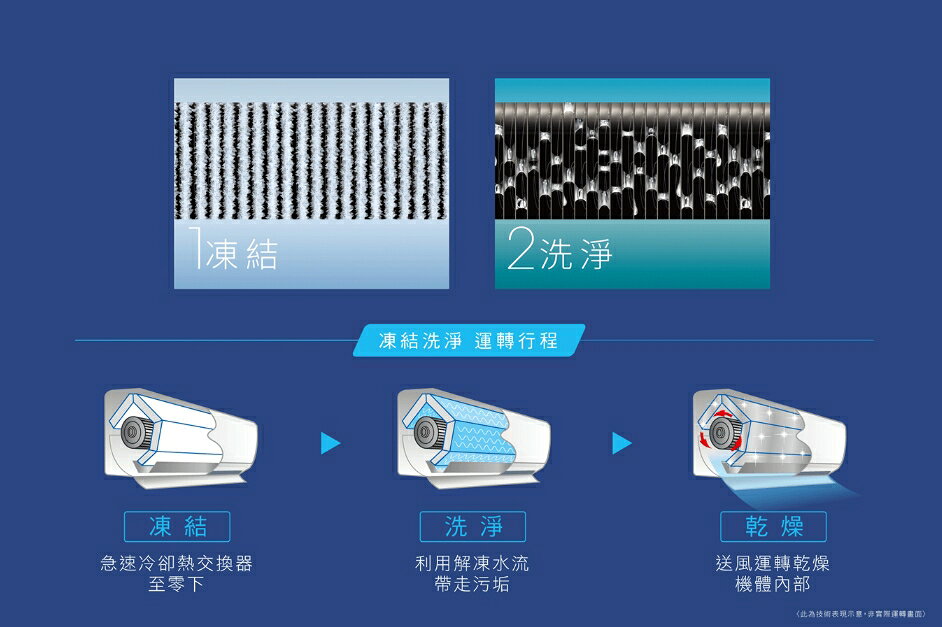 ★不含安裝★【HITACHI/日立】R410A 優質系列 變頻一級壁掛式冷氣 冷暖RAC-28YH/RAS-28YH 2