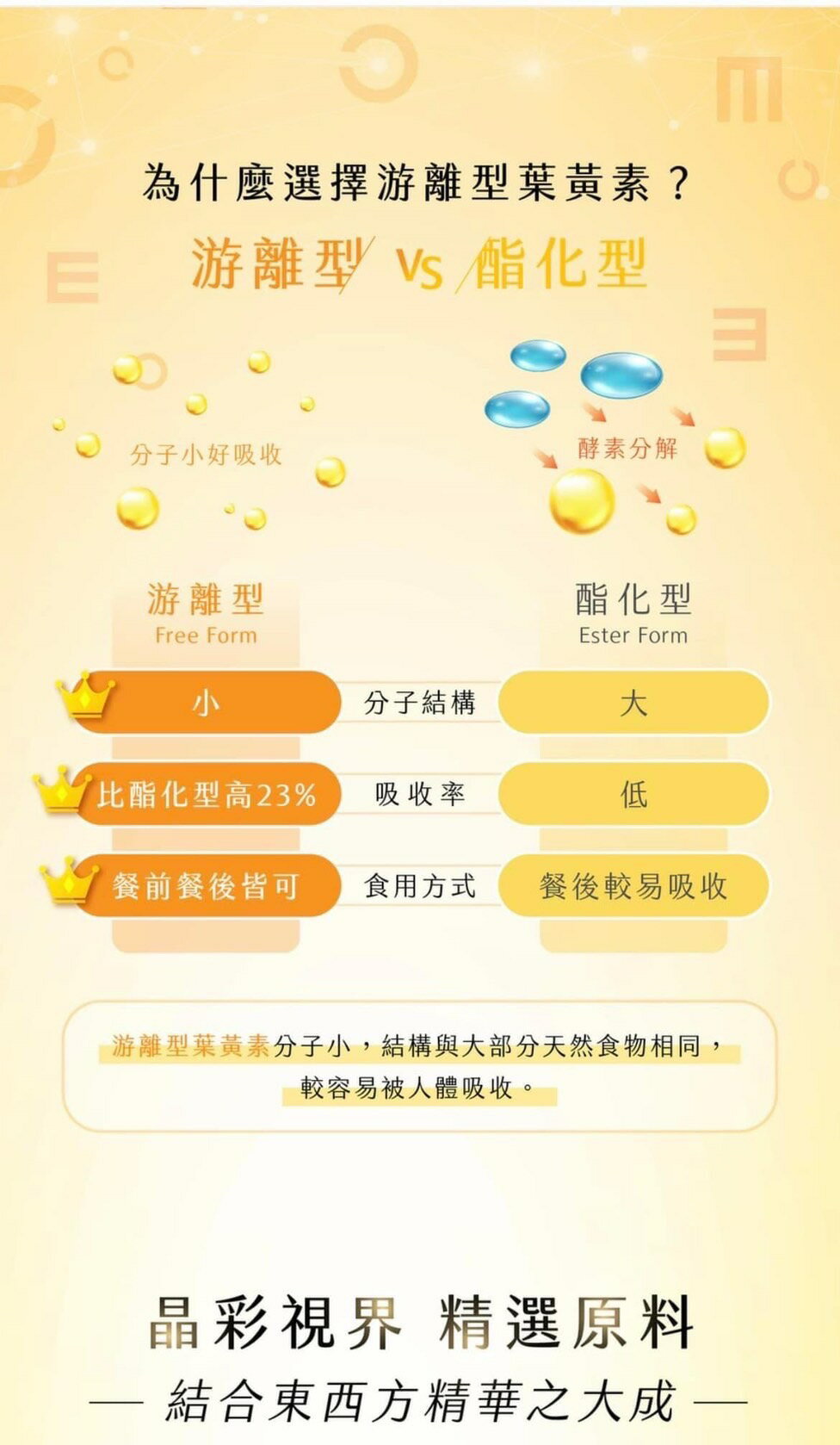 愛閃耀~晶閃耀L葉黃素 1