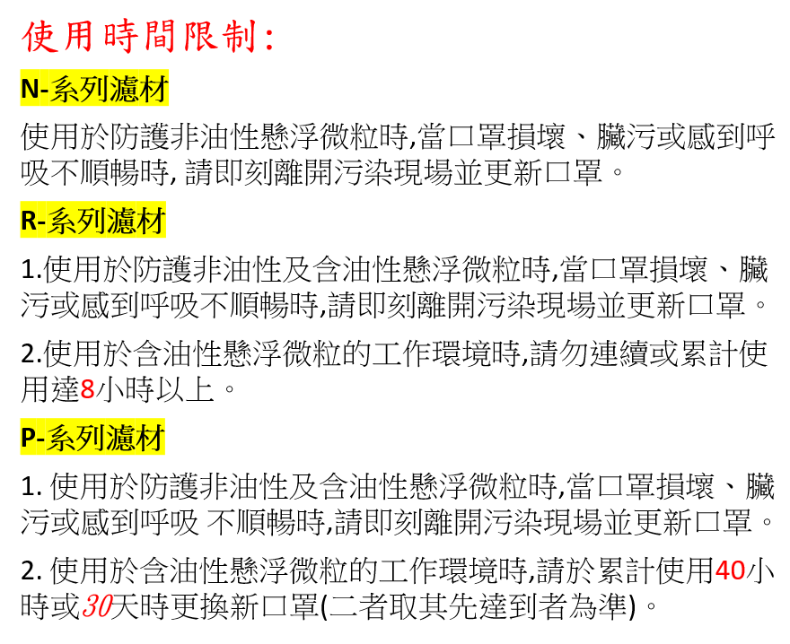 3M口罩 8210 N95口罩  防pm2.5   韓國製一盒20入 (謙榮國際) 7