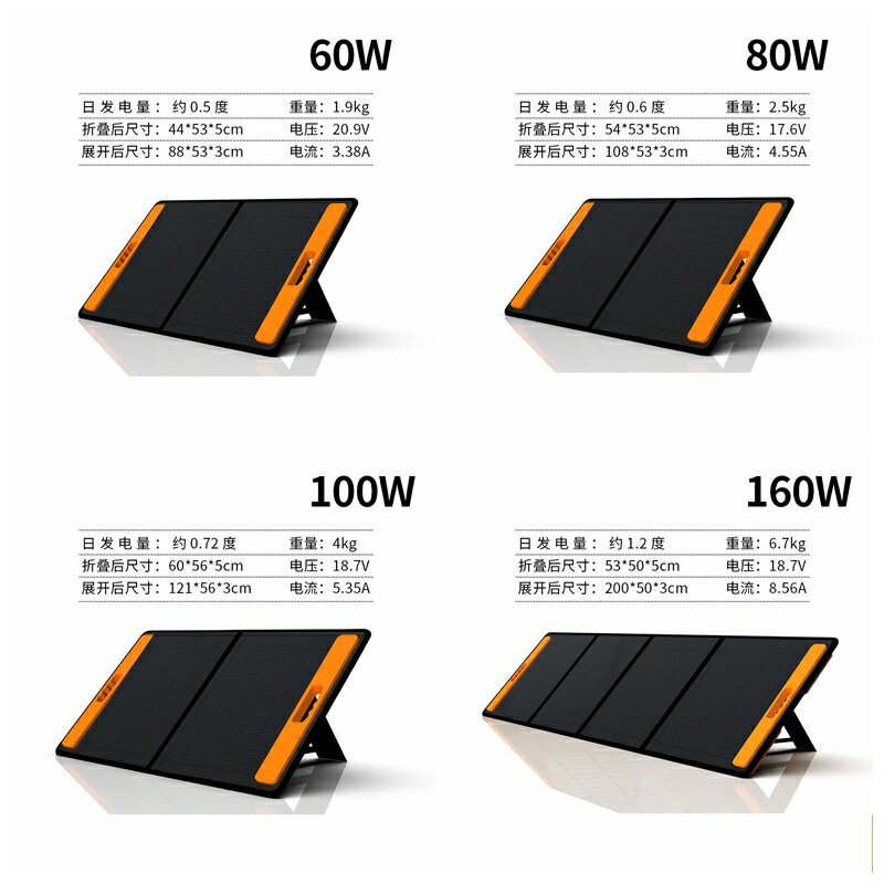 太陽能摺疊單晶光伏發電充電板戶外便攜式12v電池寶w電源光合硅能 森馬先生旗艦店
