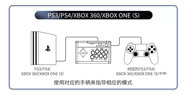 ●秋葉電玩● DOBE 7IN1 格鬥大搖桿 大搖 NS/PS4/ PS3/Xbox/PC TP4-1886 3