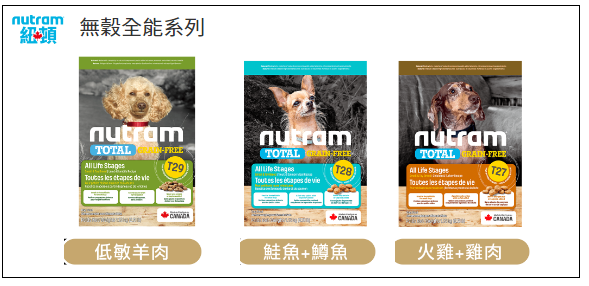 Nutram紐頓 - 無榖狗飼料 挑嘴全齡迷你犬1.13kg/2kg⭐寵物周年慶-9月滿1999抽多尼斯寵物自動餵食器⭐