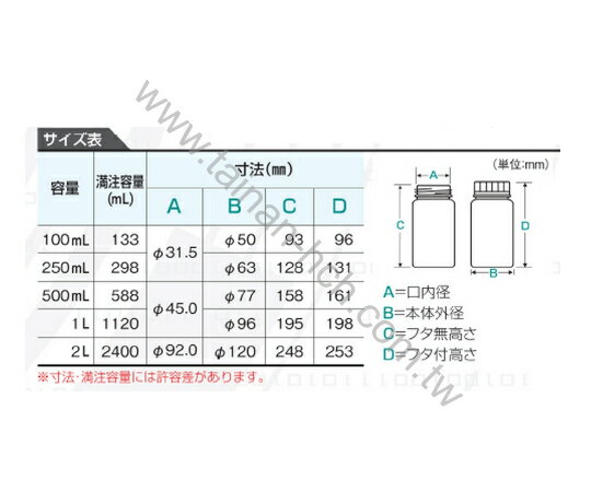 日本NIKKO 日製PP廣口瓶/JP廣口瓶(透明)100ml/250ml/500ml/1000ml/2000ml 1