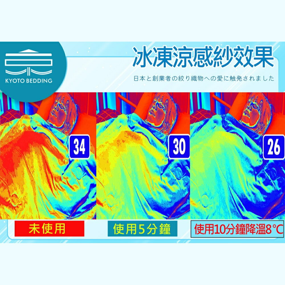 【KYOTO BEDDING 京都皇寢】 頂級蠶絲冰凍涼感被 可水洗涼被 薄被 冰冰被 四季被 素色夏被 冷氣被 3