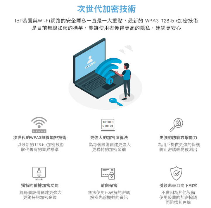 D-Link 友訊 DCS-6100LHV2 無線網路攝影機監視器可記憶卡 DCS-6100LH功能加強版 1080P 2