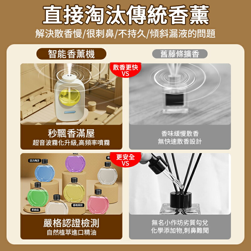 高頻霧化智能香薰機 普通款007 香氛機 室內香氛 薰香機 噴霧機 加濕器 芳香劑 定時噴霧 家用香氛 精油機 香氛噴霧 1