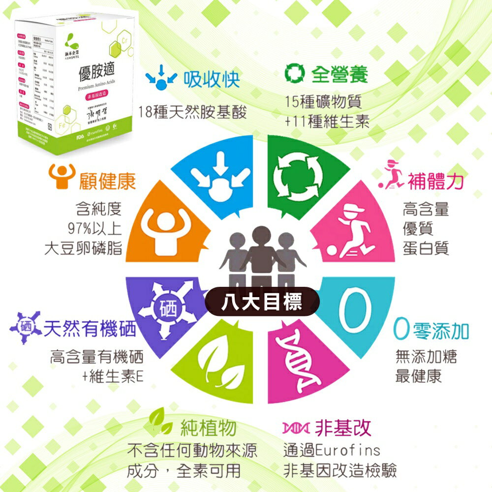 【涵本】優胺適 Premium Amino Acids x1入 大豆卵磷脂 天然胺基酸 有機硒 優質蛋白質 純素 海翔健康館 3