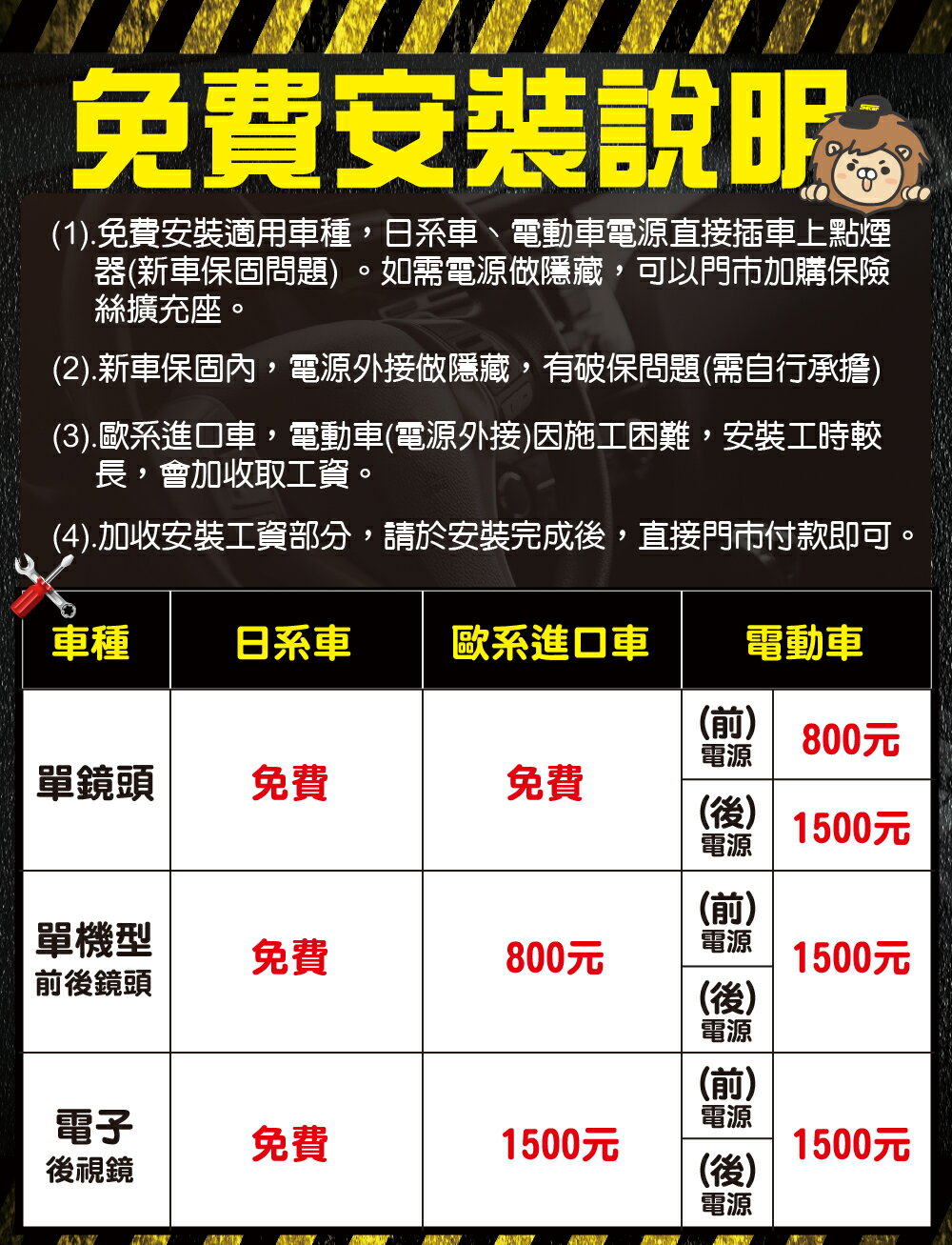 PAPAGO WAYGO!660 5吋智慧型衛星導航 汽車 出遊 迷路救星(贈免費安裝) 2