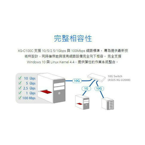 【含稅公司貨】 ASUS 華碩 XG-C100C V2 10GbE RJ45網路卡 10G PCIe 網卡 現貨熱銷 2