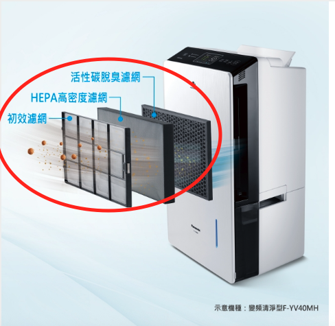 PANASONIC F-YV36MH、F-YV40MH的初效濾網、HEPA高效濾網、活性碳脫臭濾網共三片
