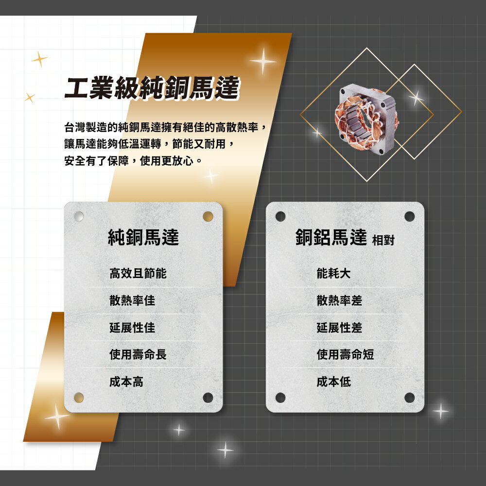 豪尚牌 14吋360度全銅馬達循環工業扇/日式工業扇/循環扇(HS-ME14) 2