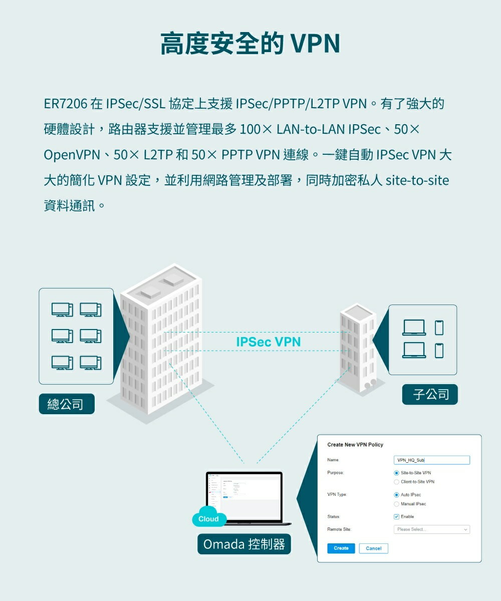 TP-LINK TL-ER7206 SafeStream Gigabit 多WAN VPN 防火牆高階雲端商用管理路由器| 賣電腦直營店|  樂天市場Rakuten