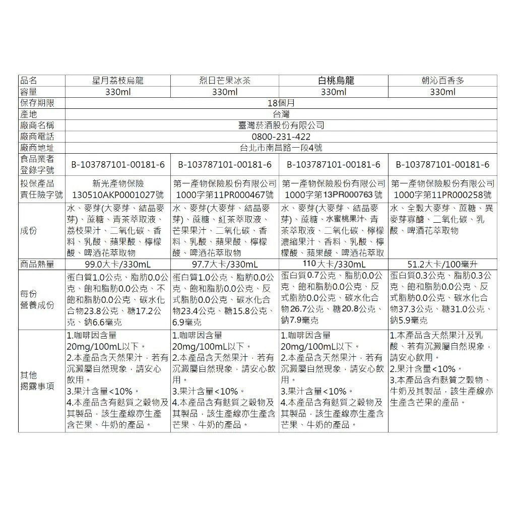 【台酒旗艦店】金牌無啤酒風味飲料-任選 荔枝烏龍/芒果冰茶/朝沁百香多/白桃烏龍 6入 9