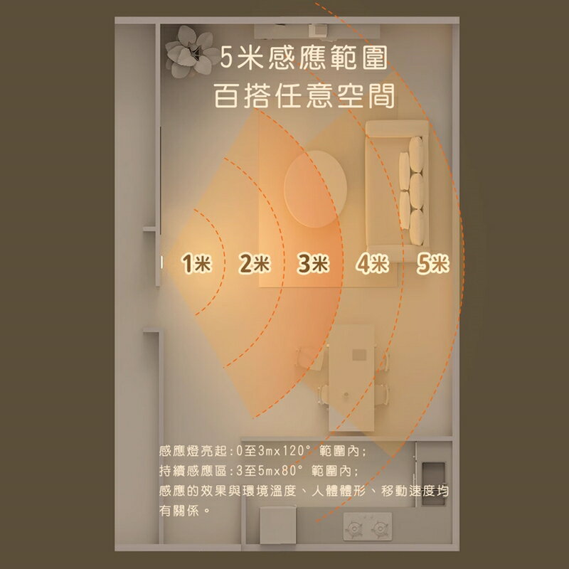 MUID覓逗 條形感應燈HL27【APP享6%回饋】 5