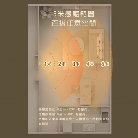 MUID覓逗 條形感應燈HL27【APP享6%回饋】 5