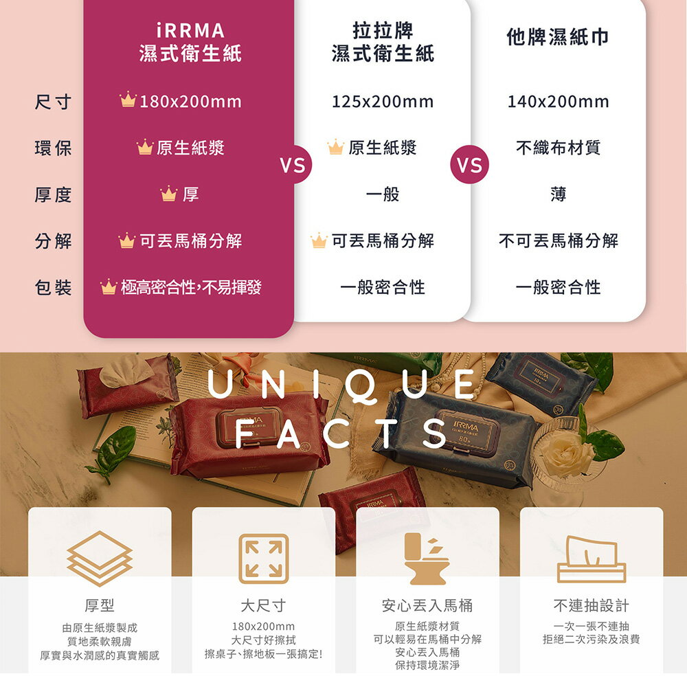 iRRMA 伊兒瑪 濕式衛生紙 大尺寸 可丟馬桶 EDI純水款 女性私密專用款 小包10抽 加蓋大包80抽 SGS檢驗【領券滿額再折千12/31止】 3